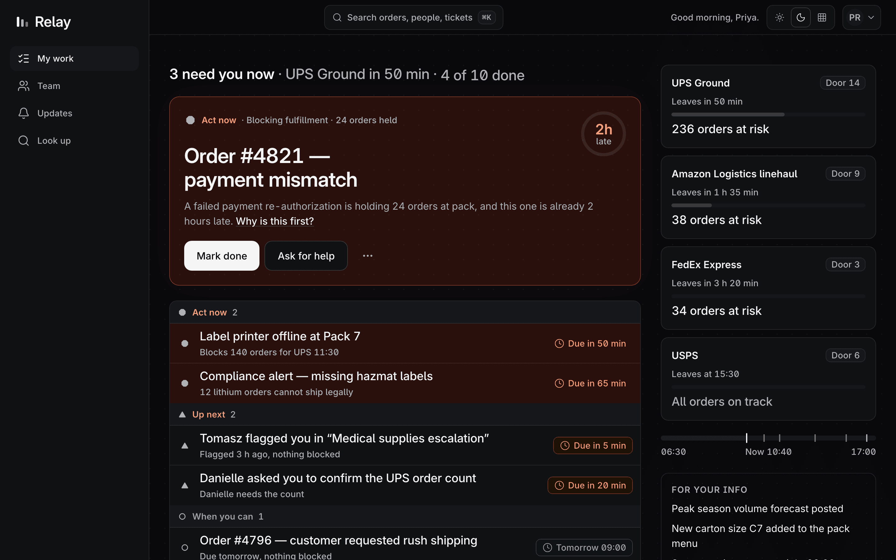 Relay's worker screen: a status sentence reading 3 need you now, one hero task with the reason underneath it and a countdown ring, then a queue in four labelled tiers, and a rail of carrier cutoffs.
